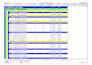 create professional primavera p6 schedules and construction planning